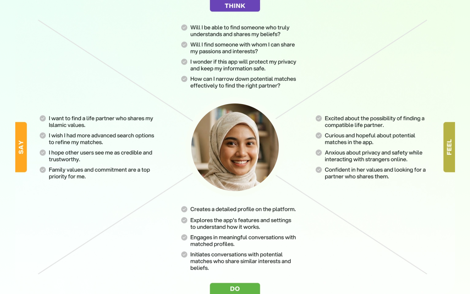 Research artefacts including personas, empathy map and user flows